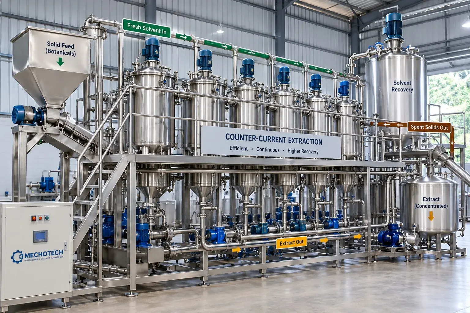 Counter-Current Extraction (CCE) Plant Extraction Equipment — Mechotech