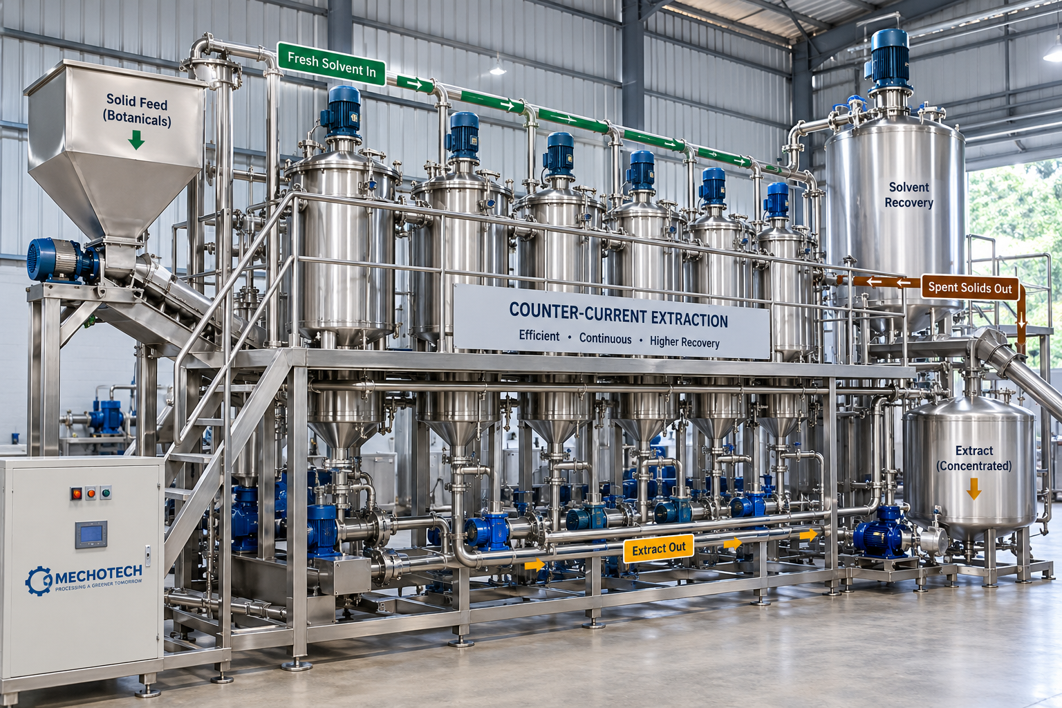 Counter-Current Extraction (CCE) Plant Extraction Equipment — Mechotech