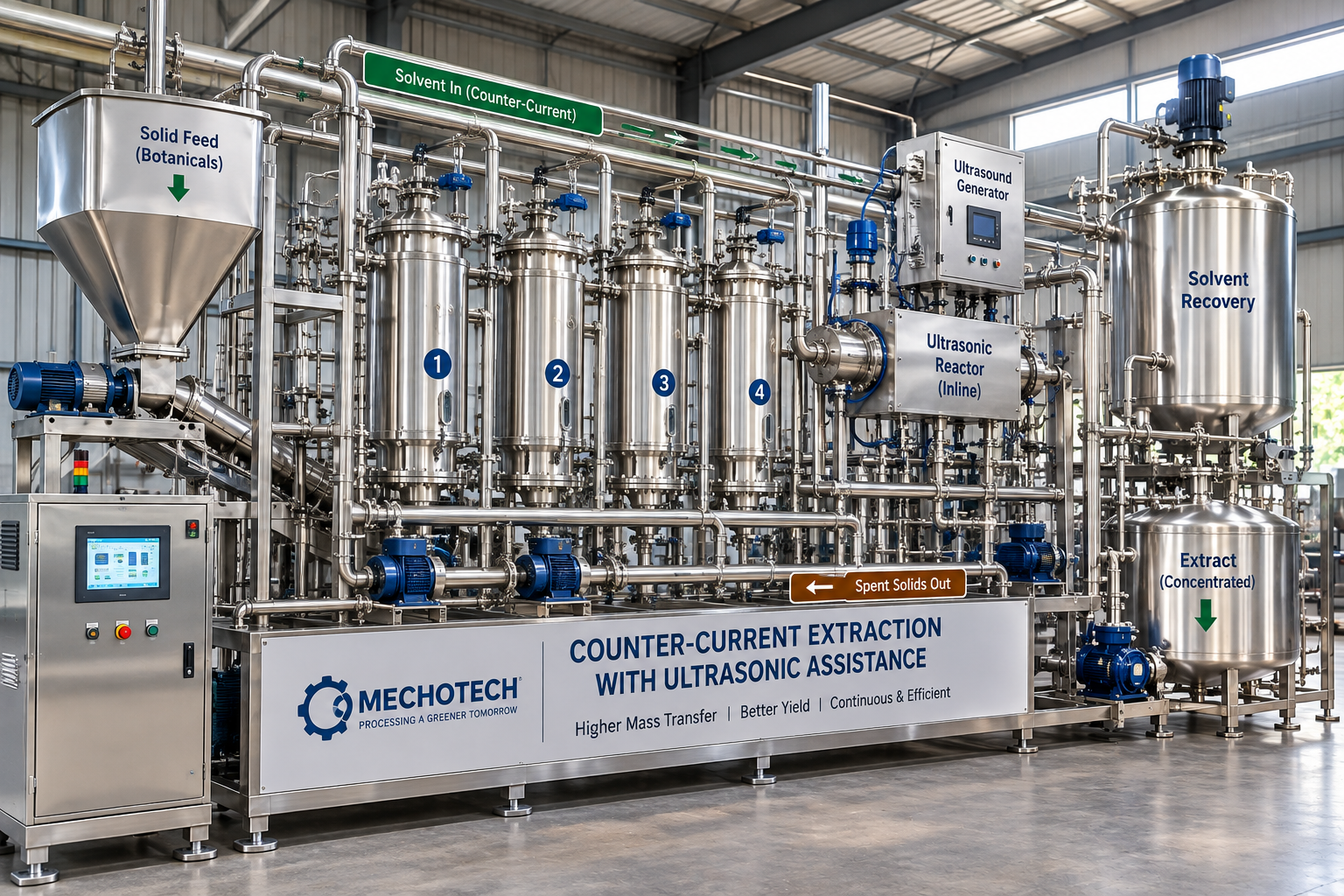 Counter-Current Extraction with Controlled Inline Ultrasonic Assistance (CC-UAE) Extraction Equipment — Mechotech