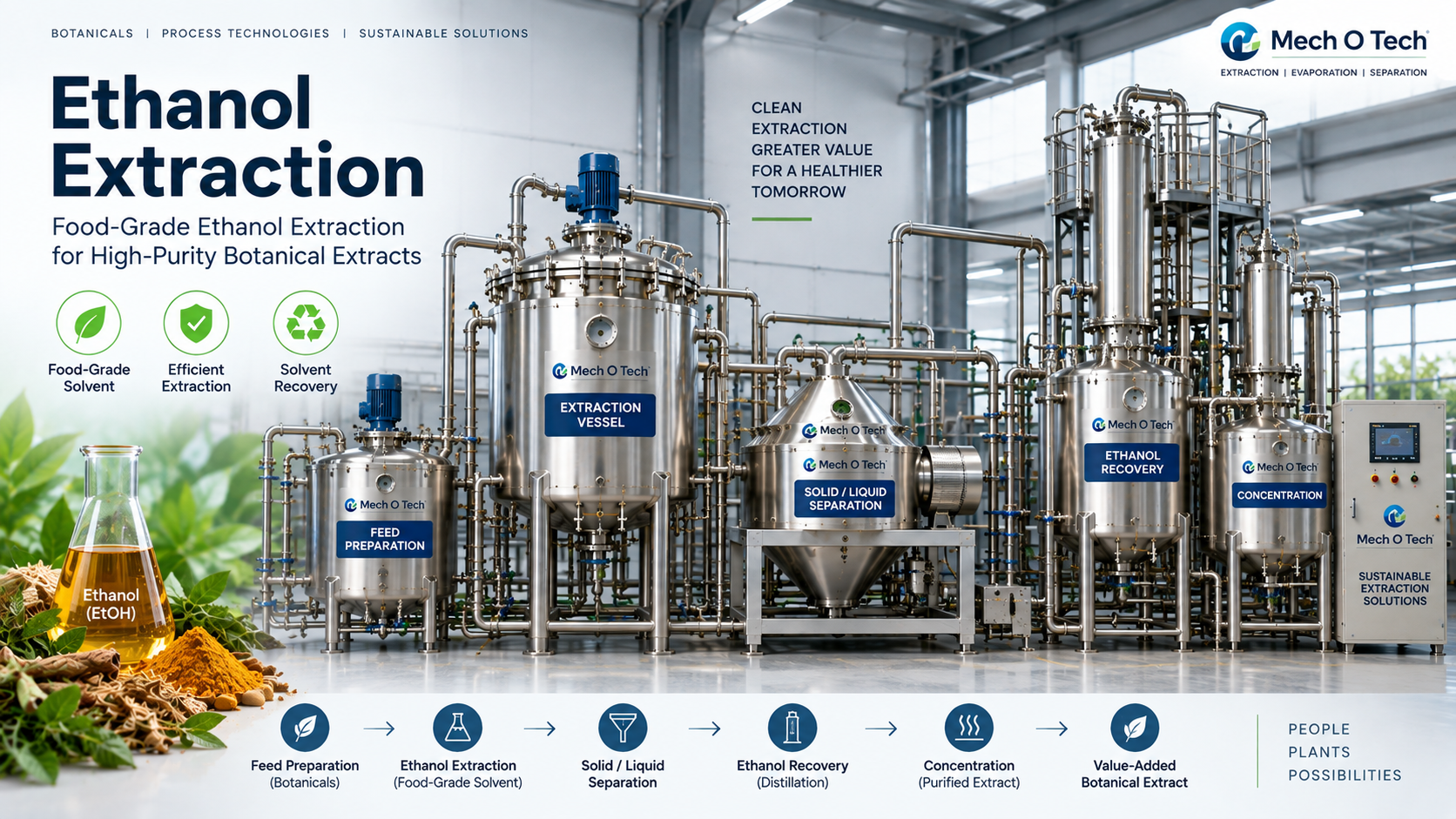 Ethanol Extraction Extraction Equipment — Mechotech