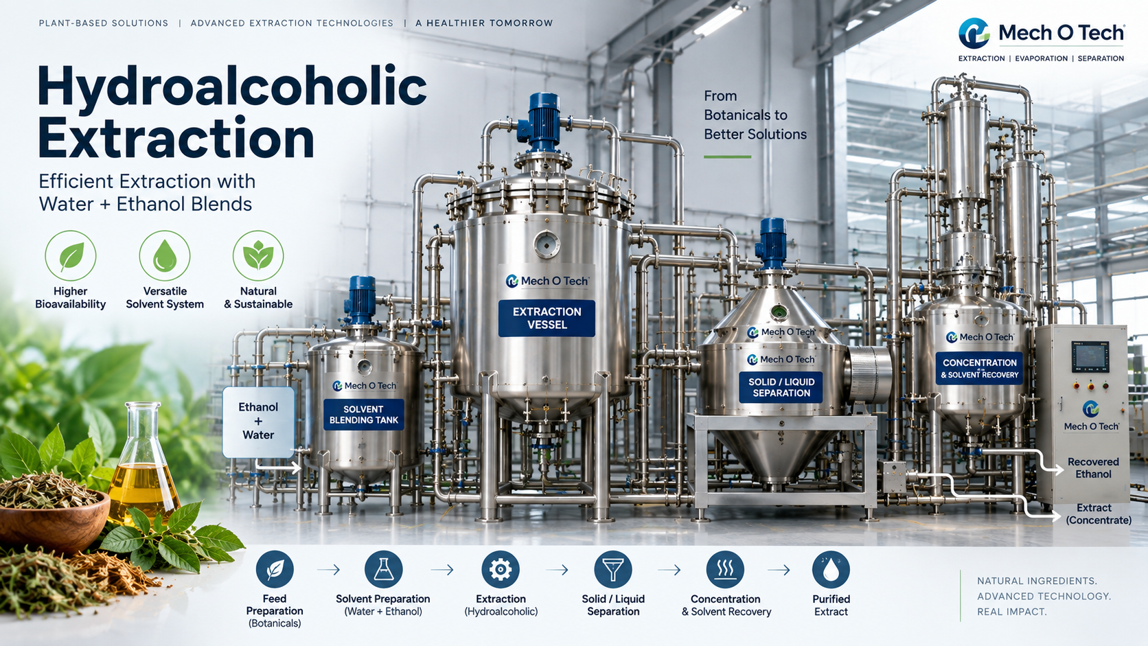 Hydroalcoholic Extraction Extraction Equipment — Mechotech