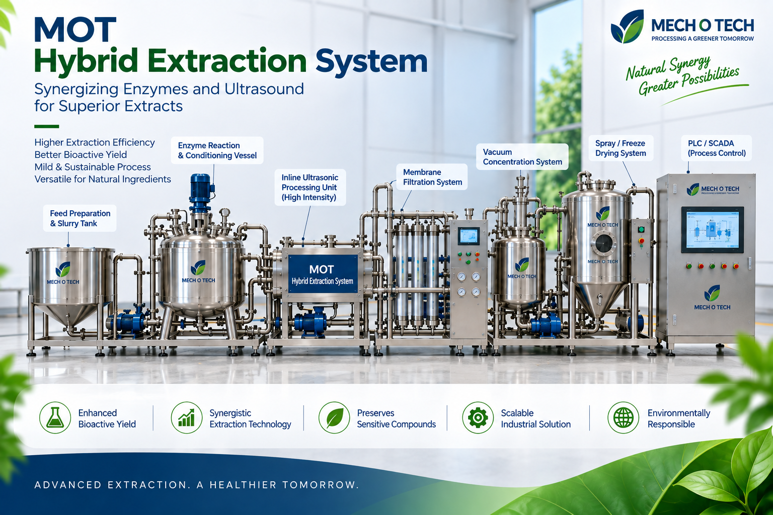 Hybrid Extraction Plant Extraction Equipment — Mechotech